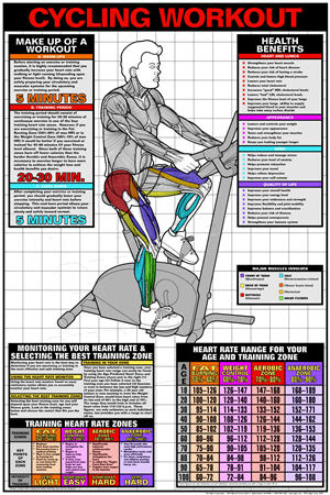 GP601-Poster, Cycling Workout